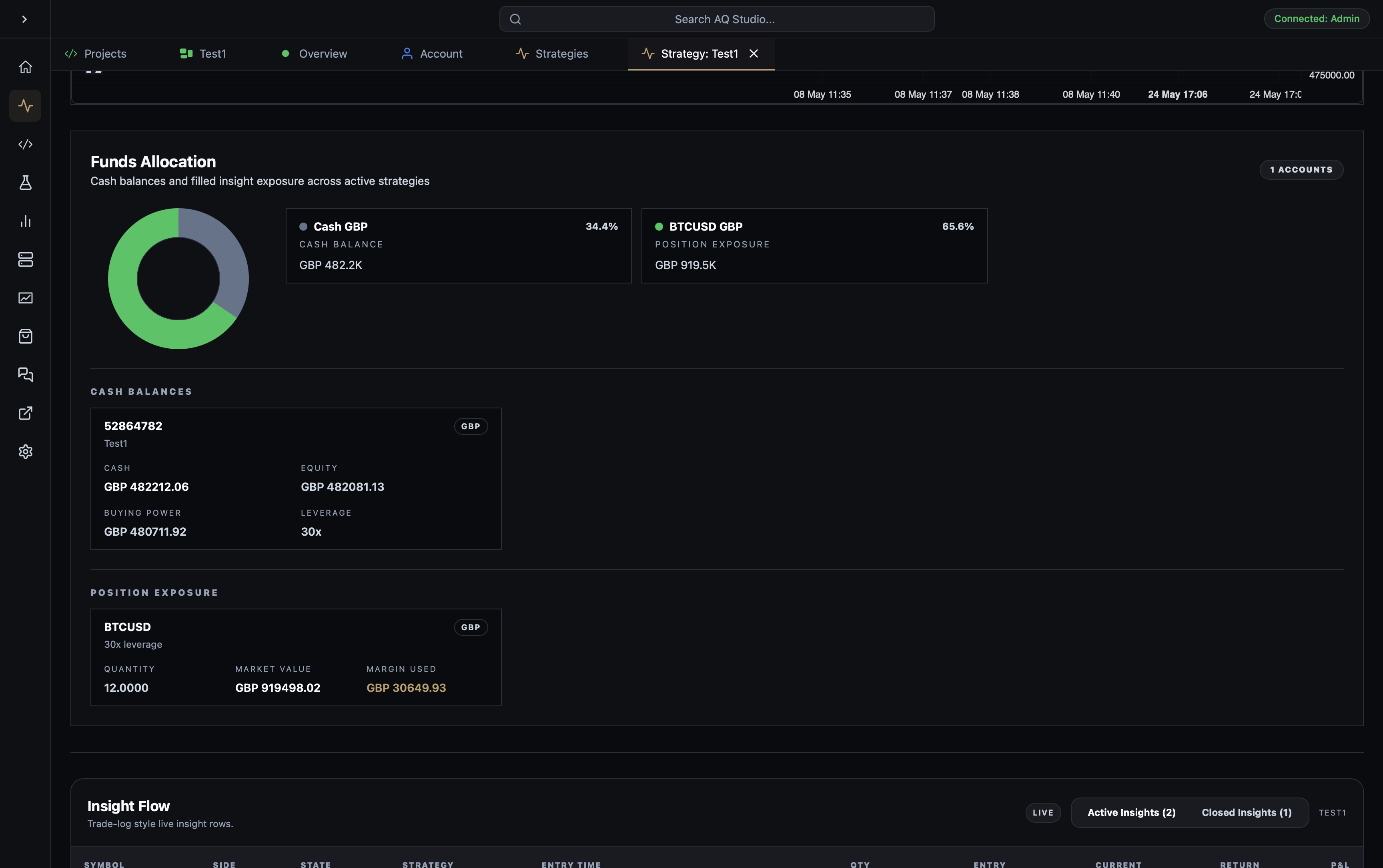 AQS live strategy funds allocation view showing account allocation for a running session.