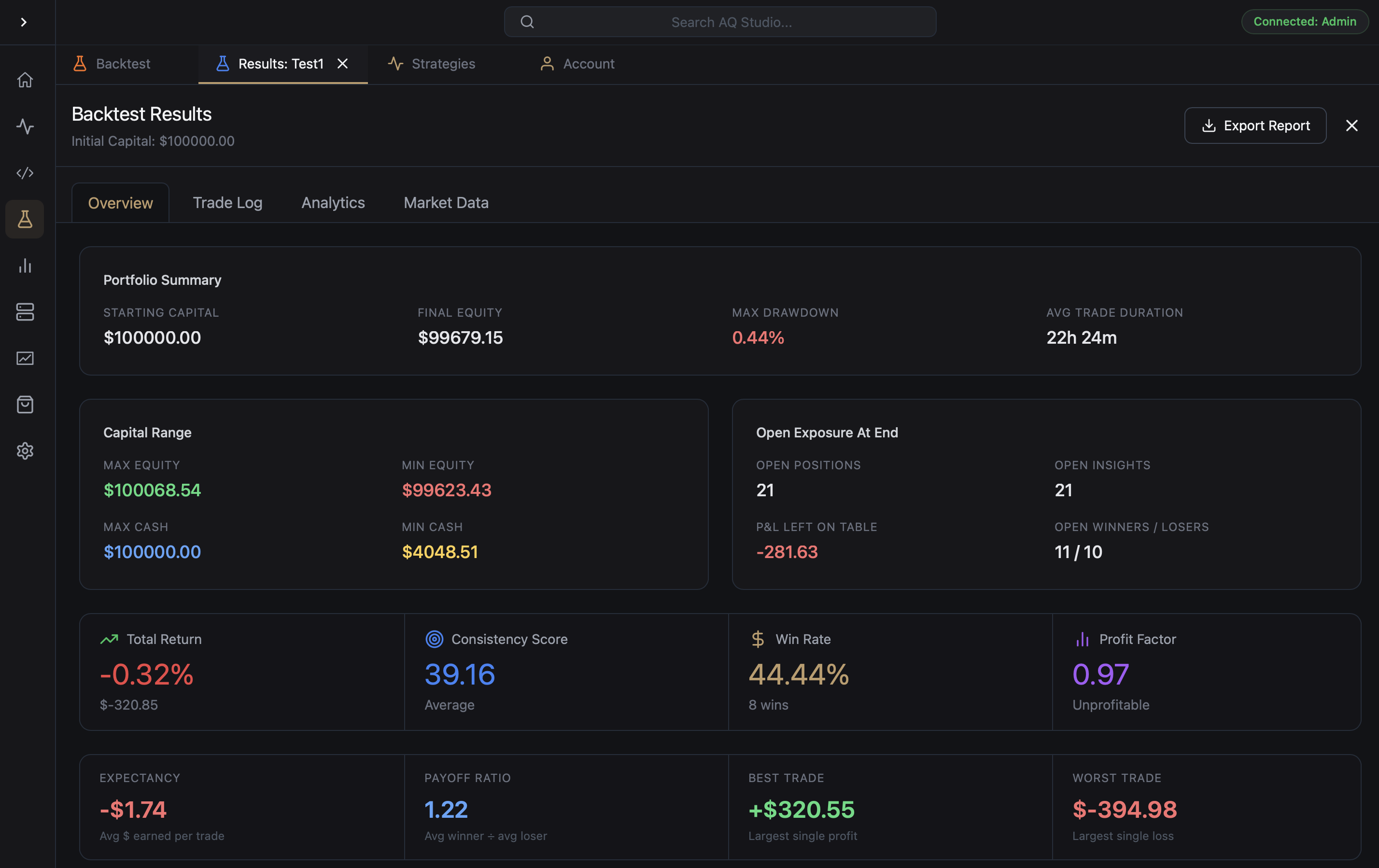 AlgoQuant Studio backtest results